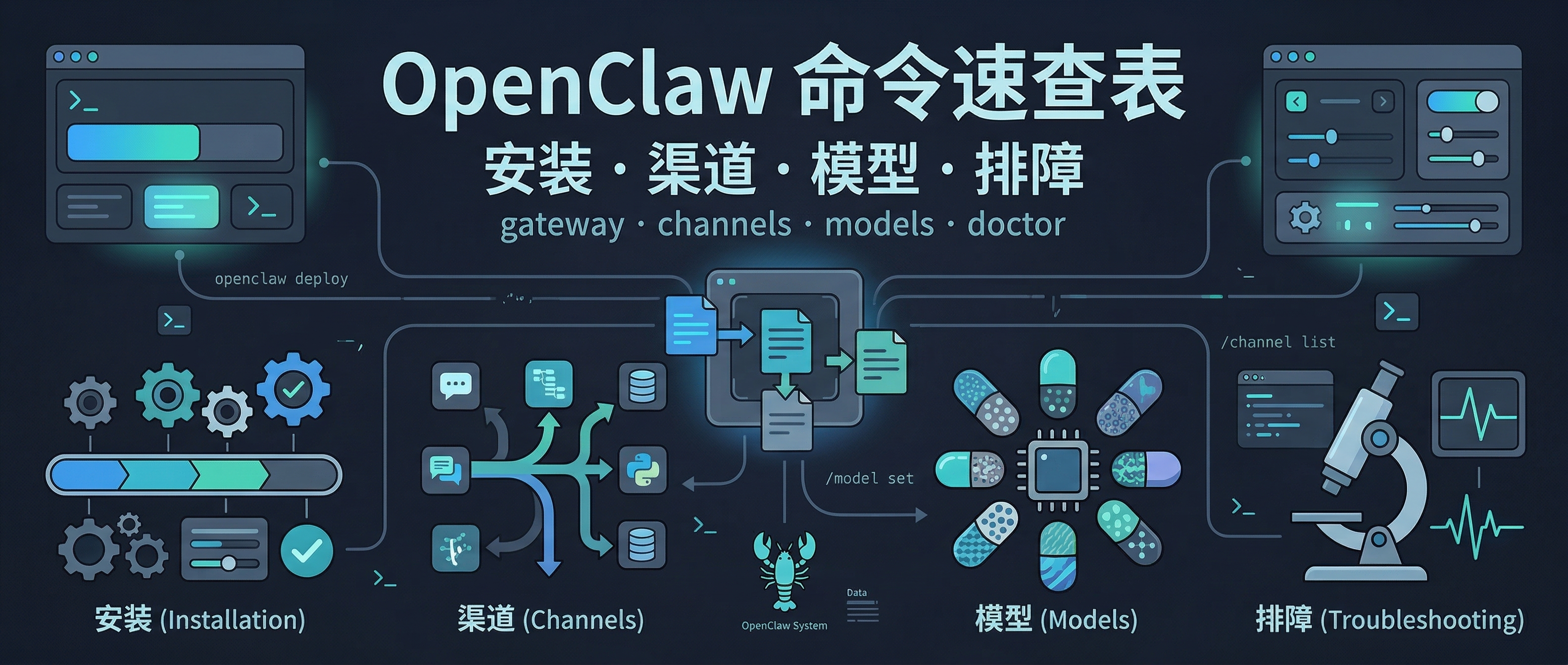 OpenClaw常用命令自查表